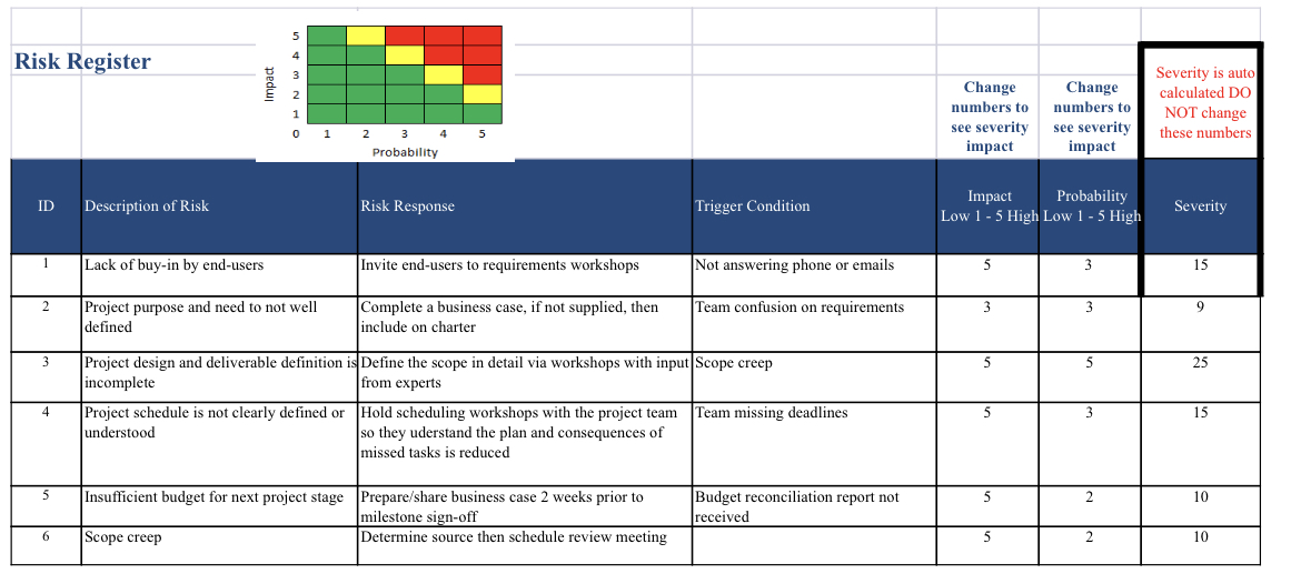 Review the Risk Description, Risk Response, Trigger