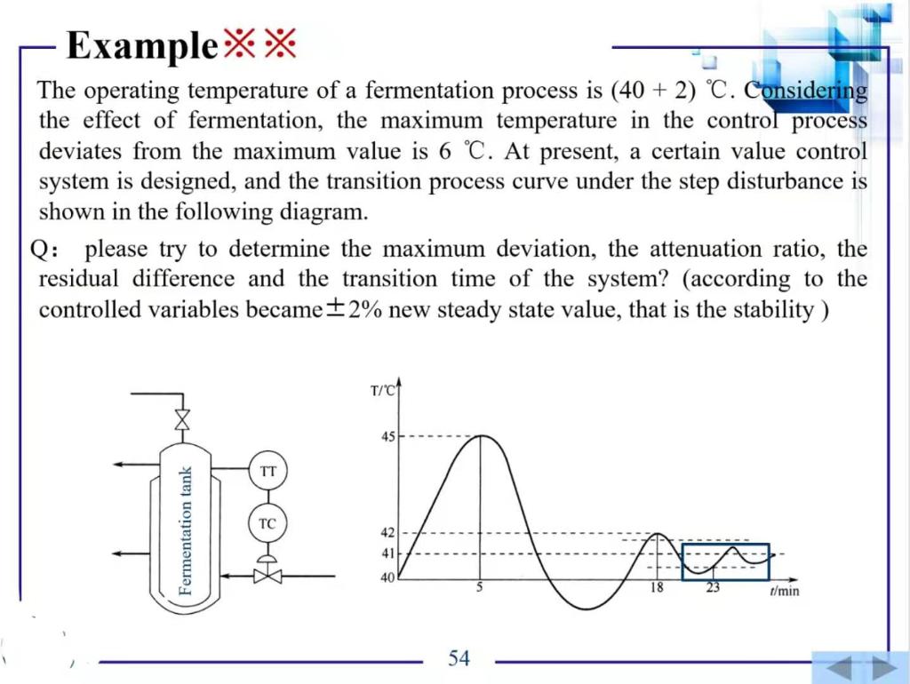 Solved Example XX The operating temperature of a | Chegg.com