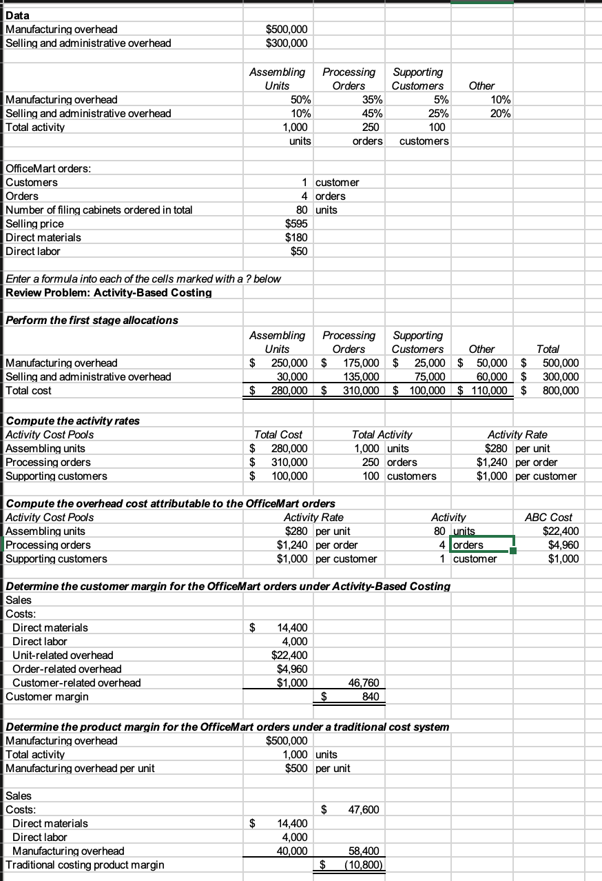 Solved Data Manufacturing overhead Selling and | Chegg.com