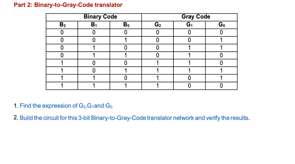 solved-part-2-binary-to-gray-code-translator-binary-code-chegg