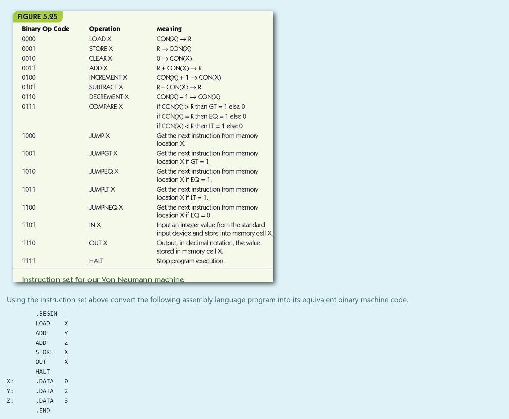 Solved FIGURE 5.25 Binary Op Code 0000 0001 0010 0011 0100 | Chegg.com