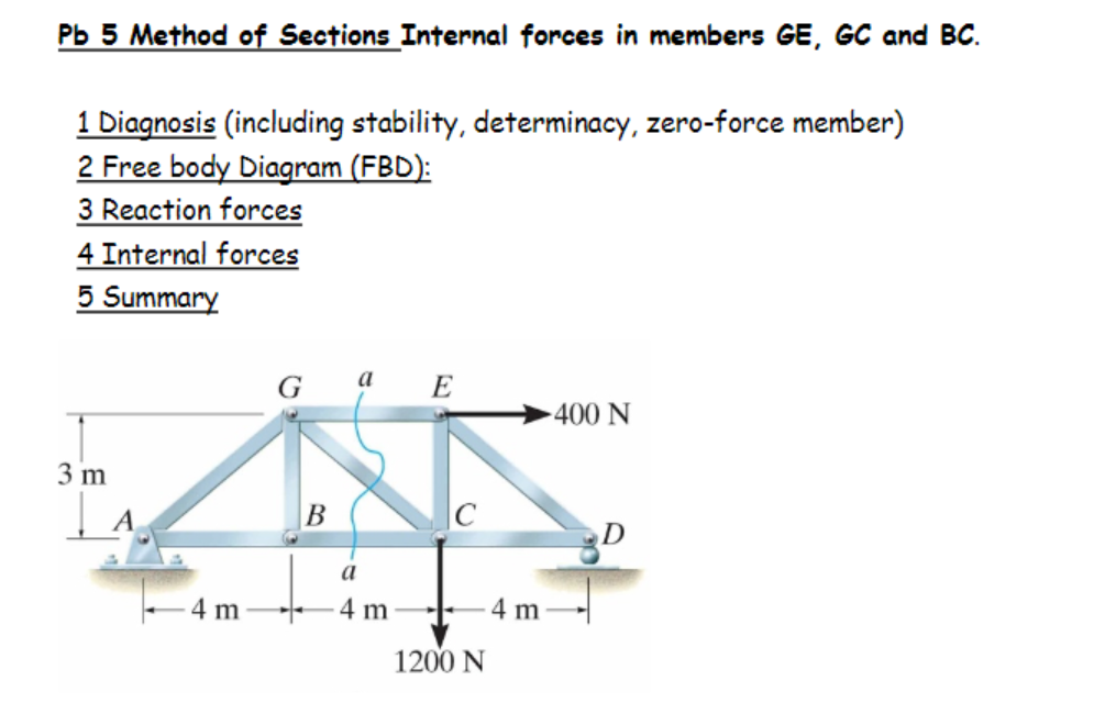 Solved Pb 5 Method of Sections Internal forces in members | Chegg.com