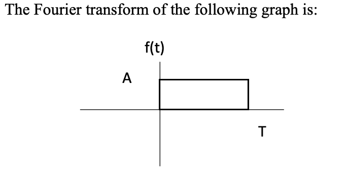 Solved The Fourier transform of the following graph is: f(t) | Chegg.com