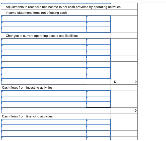 Solved Prepare a statement of cash flows using the | Chegg.com