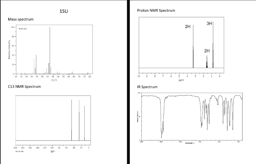 1SU Proton NMR Spectrum Mass spectrum . 3H 200 2H | Chegg.com