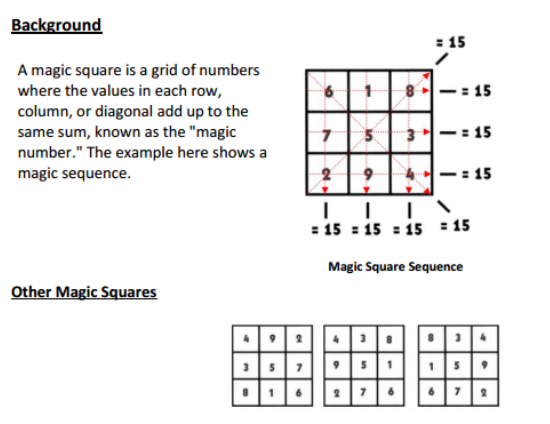 Solved Background = 15 1 CO -:15 A magic square is a grid of | Chegg.com