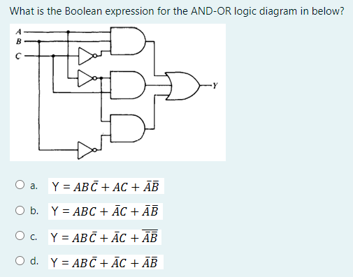 Solved What is the Boolean expression for the AND-OR logic | Chegg.com