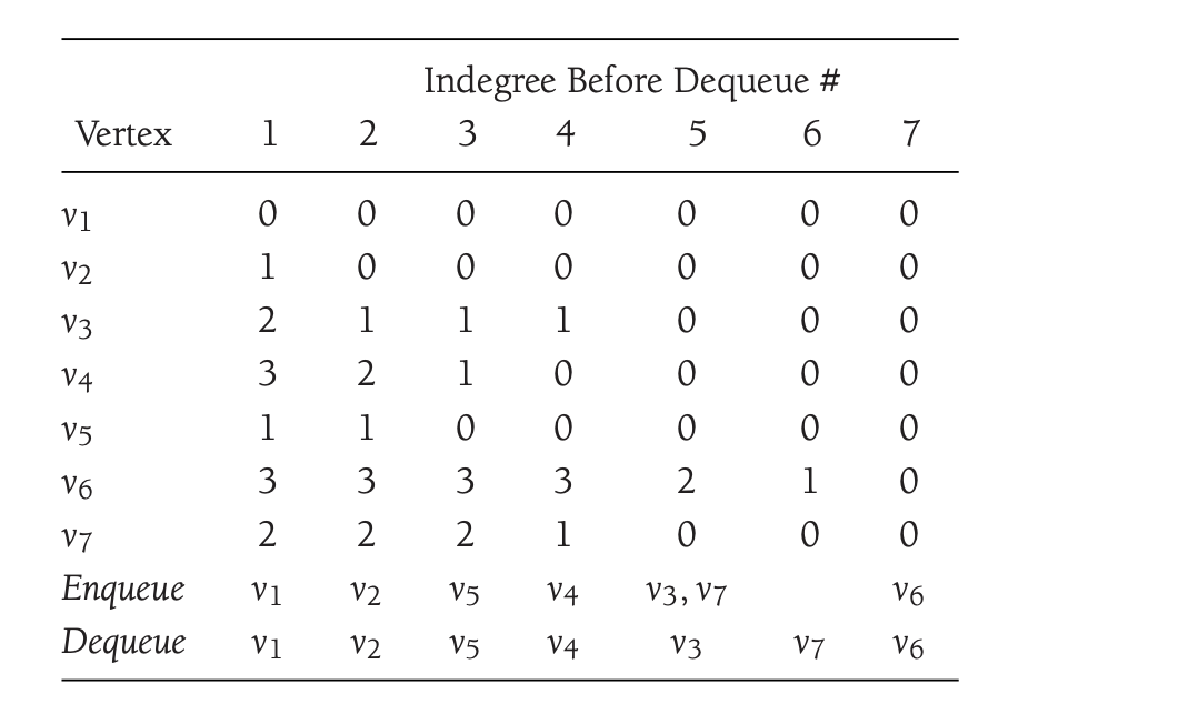 given-the-following-graph-answer-the-following-chegg