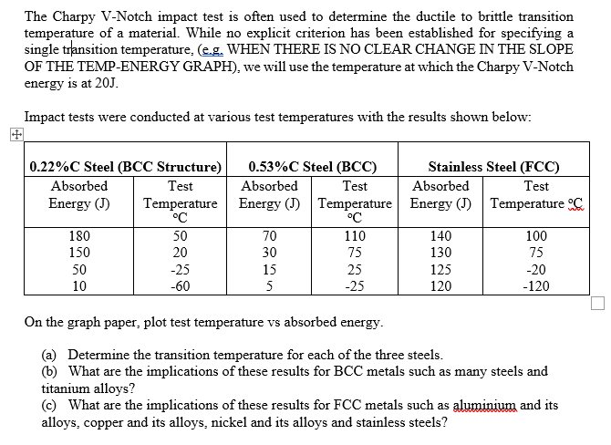 Impact Test Results For Steel