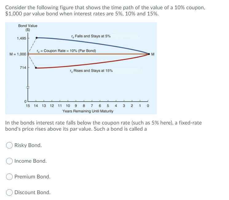 Solved Consider the following figure that shows the time