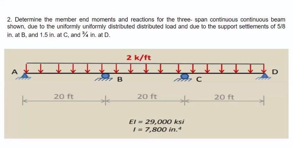 Solved 2. Determine the member end moments and reactions for | Chegg.com