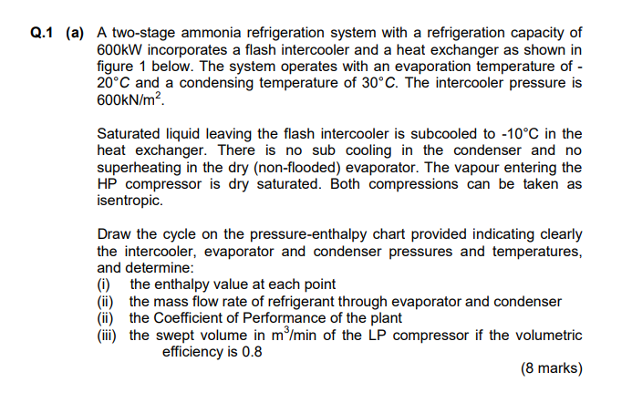 Solved Q.1 (a) A two-stage ammonia refrigeration system with | Chegg.com
