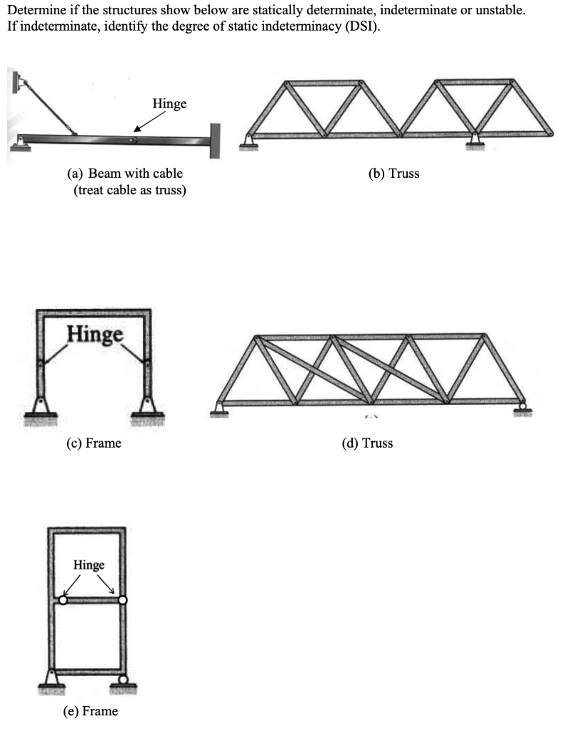 Solved Determine if the structures show below are statically | Chegg.com