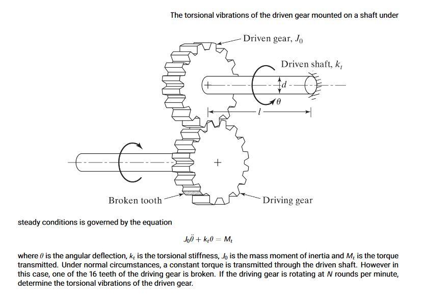 Solved The torsional vibrations of the driven gear mounted