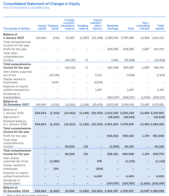 Solved Consolidated Statement of Comprehensive Income FOR | Chegg.com