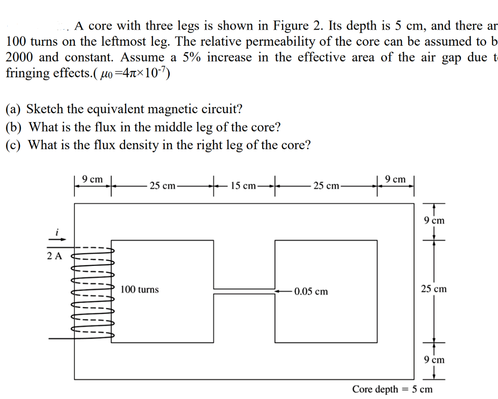 Solved A core with three legs is shown in Figure 2. Its | Chegg.com