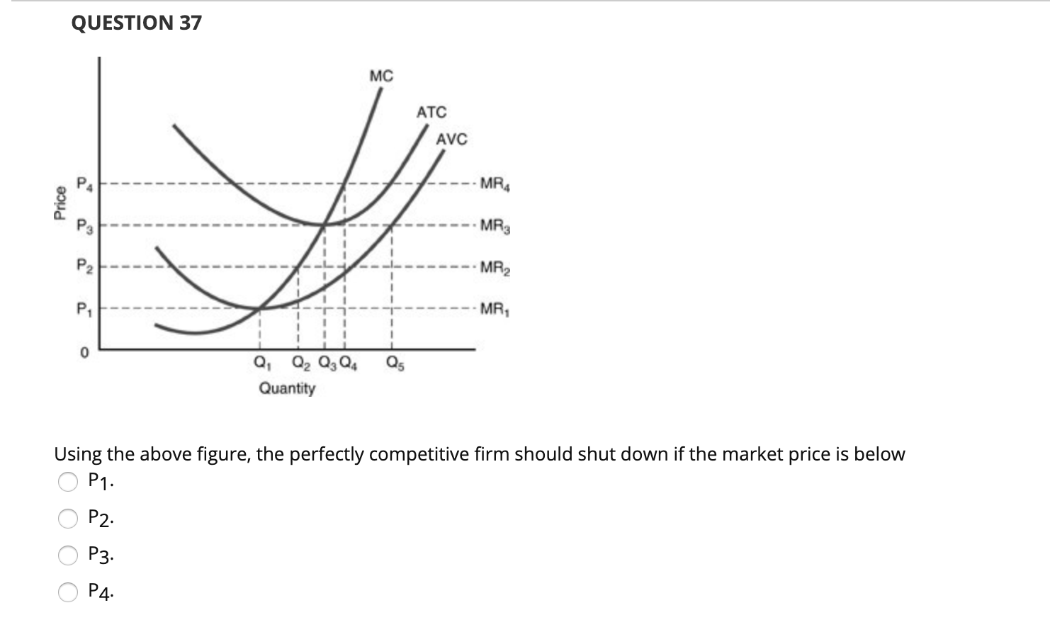 Solved QUESTION 37 MC ATC AVC ---- MRA Price MR3 MR2 MR1 Q5 | Chegg.com