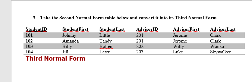 Solved 1. Take the unormalized table below and convert it | Chegg.com