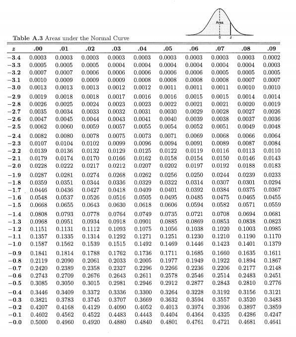 To study the height of students at one University, 10 | Chegg.com