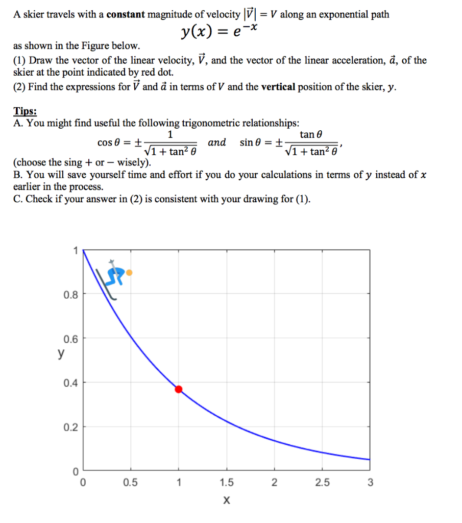 A Skier Travels With A Constant Magnitude Of Velocity Chegg Com