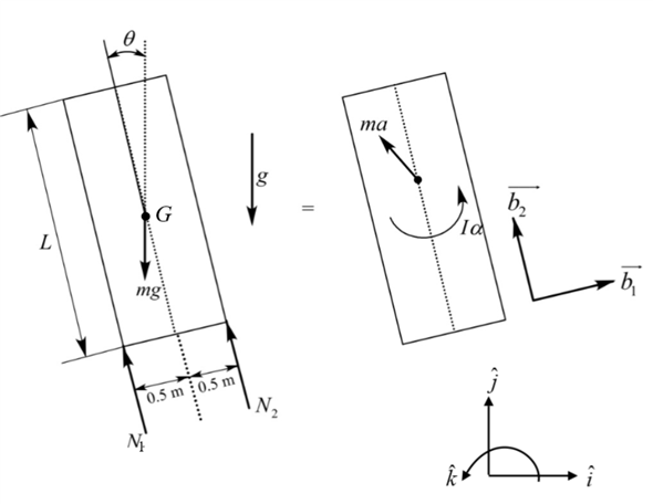 Solved: A simple model of a rocket having two engines capable o