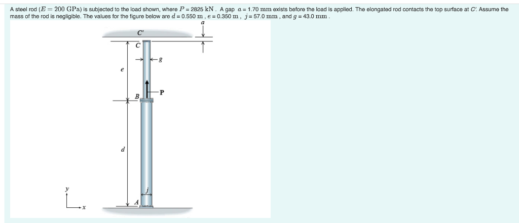 Solved A steel rod (E = 200 GPa) is subjected to the load | Chegg.com