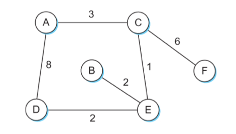 Solved For the network given above, give the | Chegg.com