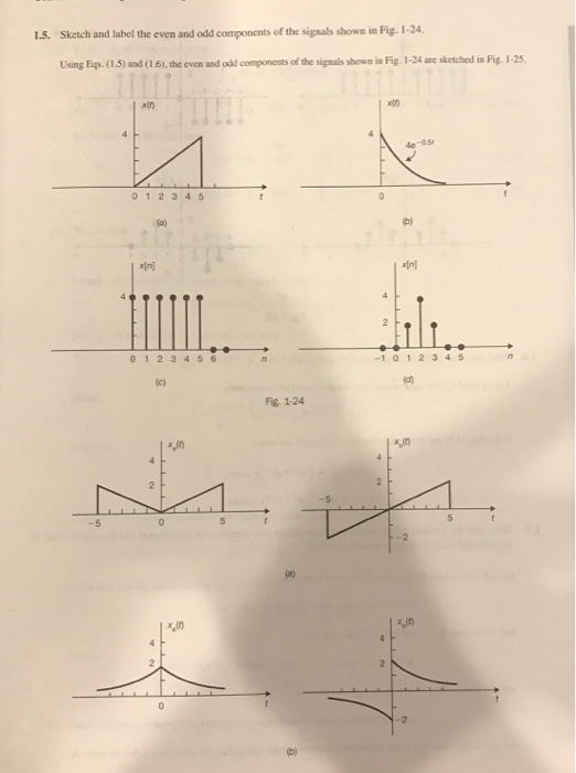 Solved 1.S. Sketch and label the even and odd components of