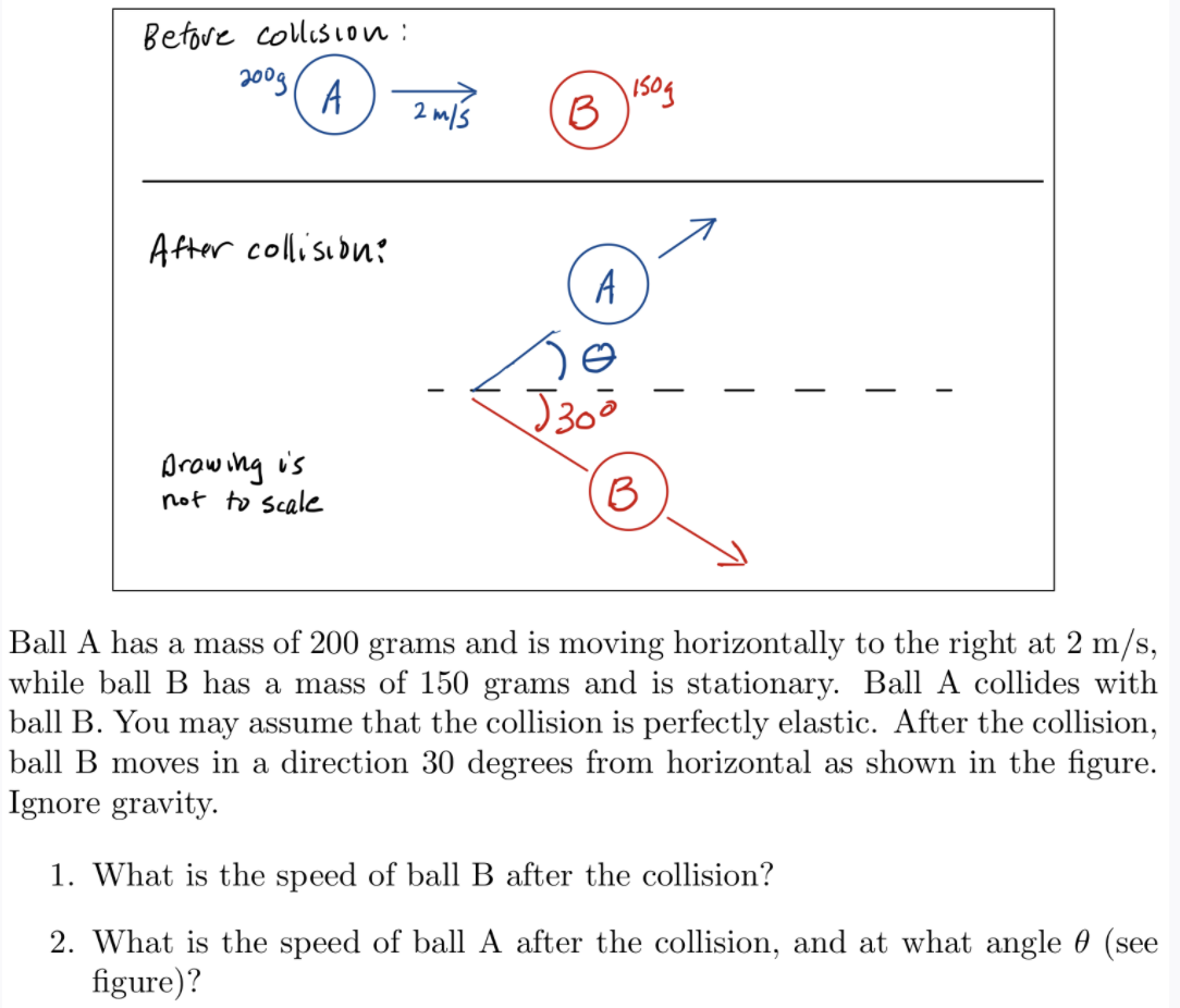 Solved Betove Collision : 2009 A 150g 2 M/s B After | Chegg.com