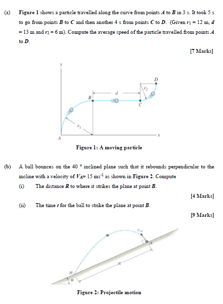 Solved (a) Figure 1 Shows A Particle Travelled Along The | Chegg.com