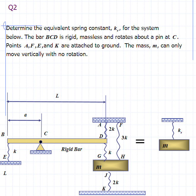 Solved Determine the equivalent spring constant, ke, for the | Chegg.com