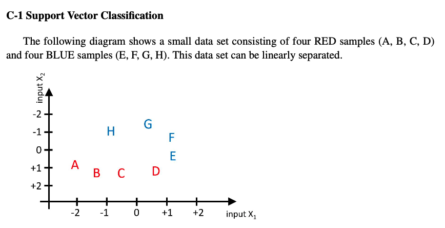 Solved We use a linear support vector machine without a | Chegg.com
