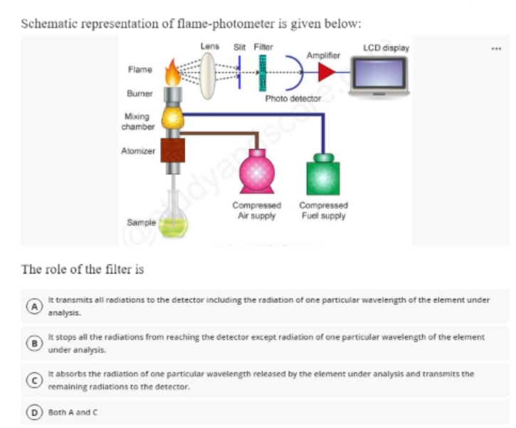 Solved Schematic representation of flame-photometer is given | Chegg.com