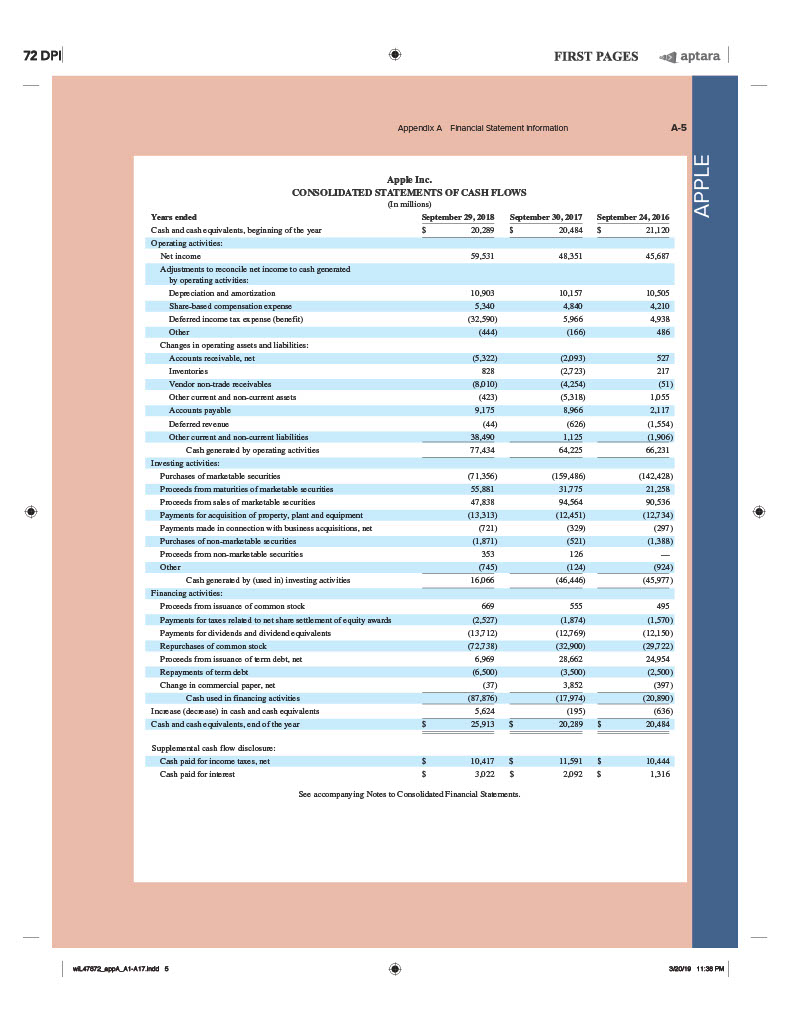 Solved Use Apple's Financial Statements In Appendix A To | Chegg.com