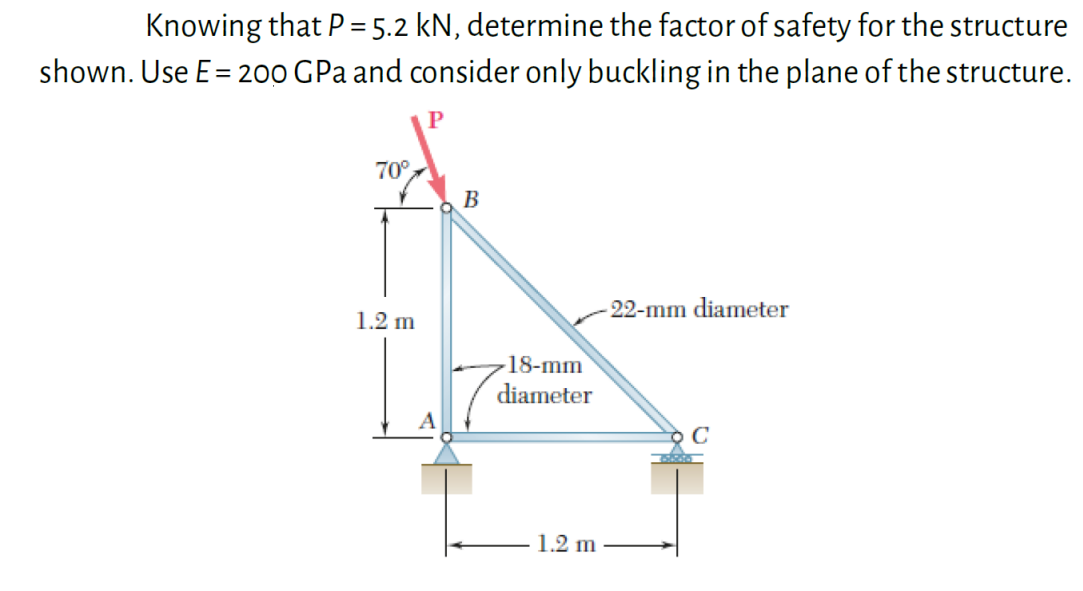 Solved Knowing that P=5.2kN, determine the factor of safety | Chegg.com