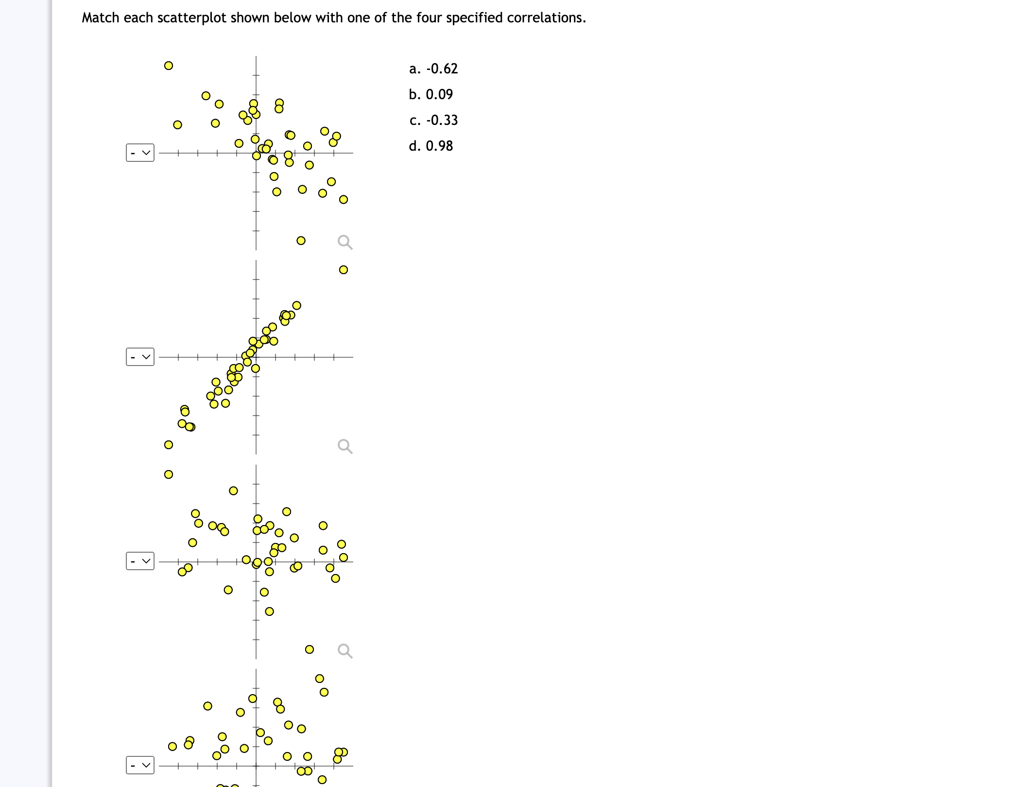 Solved Match Each Scatterplot Shown Below With One Of The | Chegg.com