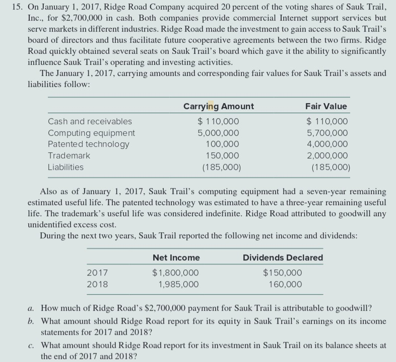 solved-15-on-january-1-2017-ridge-road-company-acquired-chegg