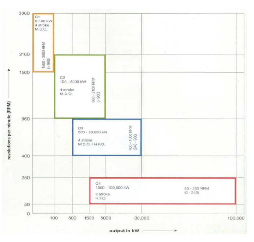 (Marine Engines) The table below shows the | Chegg.com