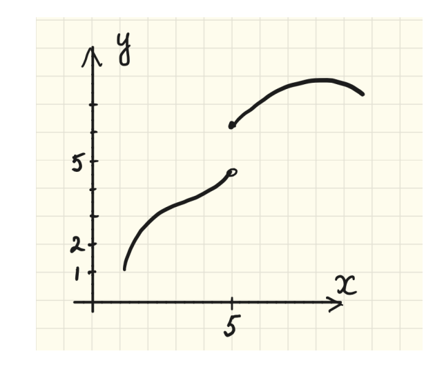 Solved The functions f1(x) is given by the graph. (a) What | Chegg.com