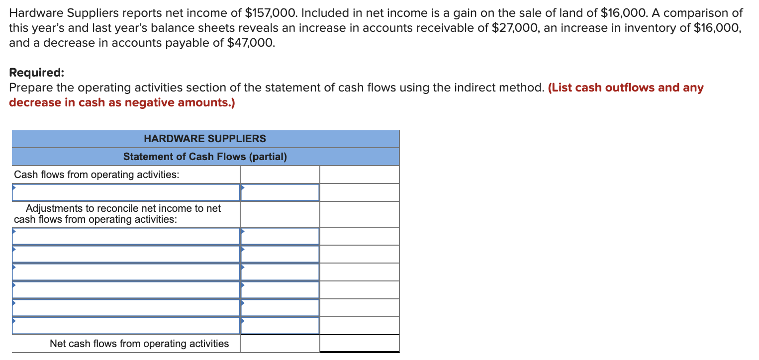 solved-hardware-suppliers-reports-net-income-of-157-000-chegg