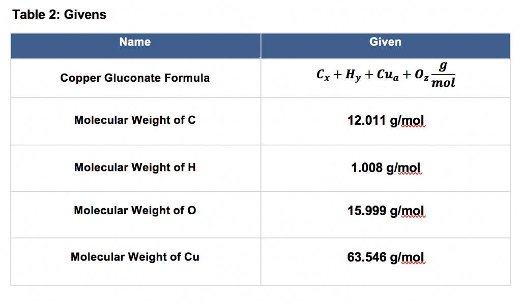 Solved 1.What is the chemical formula of copper gluconate?