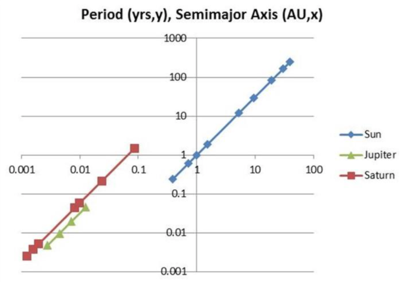 Solved I need help plotting data from a given text file on a | Chegg.com