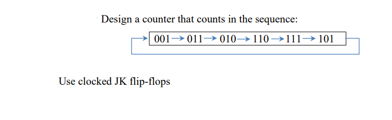 Solved Design a counter that counts in the sequence: 001 | Chegg.com