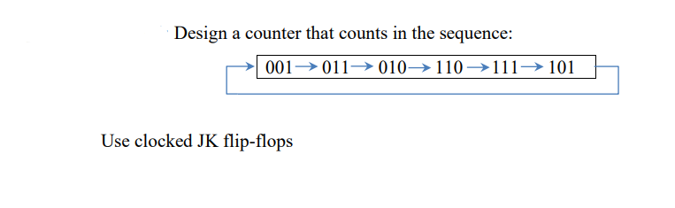 Solved Design A Counter That Counts In The Sequence: 001 | Chegg.com