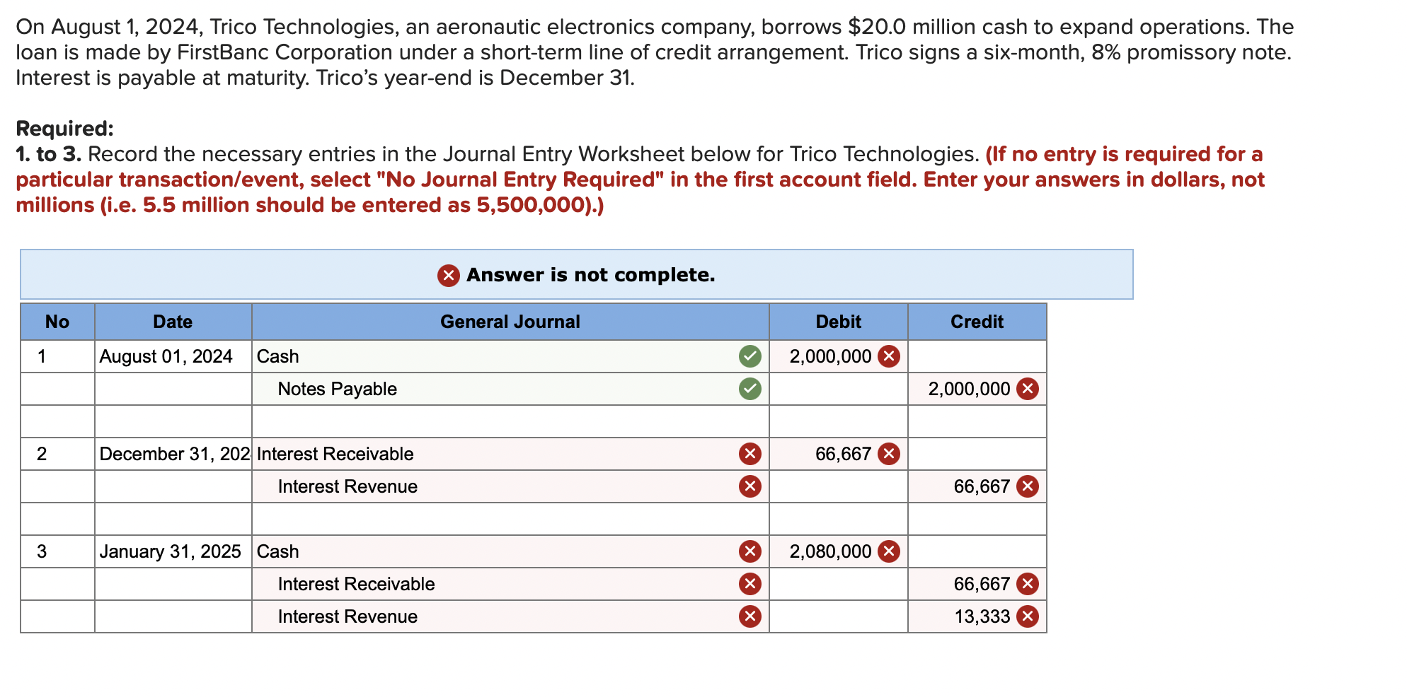 Solved On August 1,2024 , Trico Technologies, an aeronautic