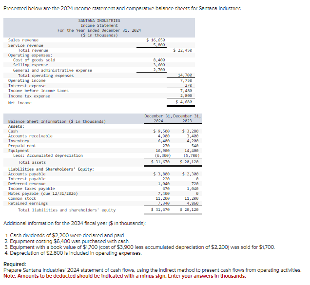 Solved Presented below are the 2024 statement and