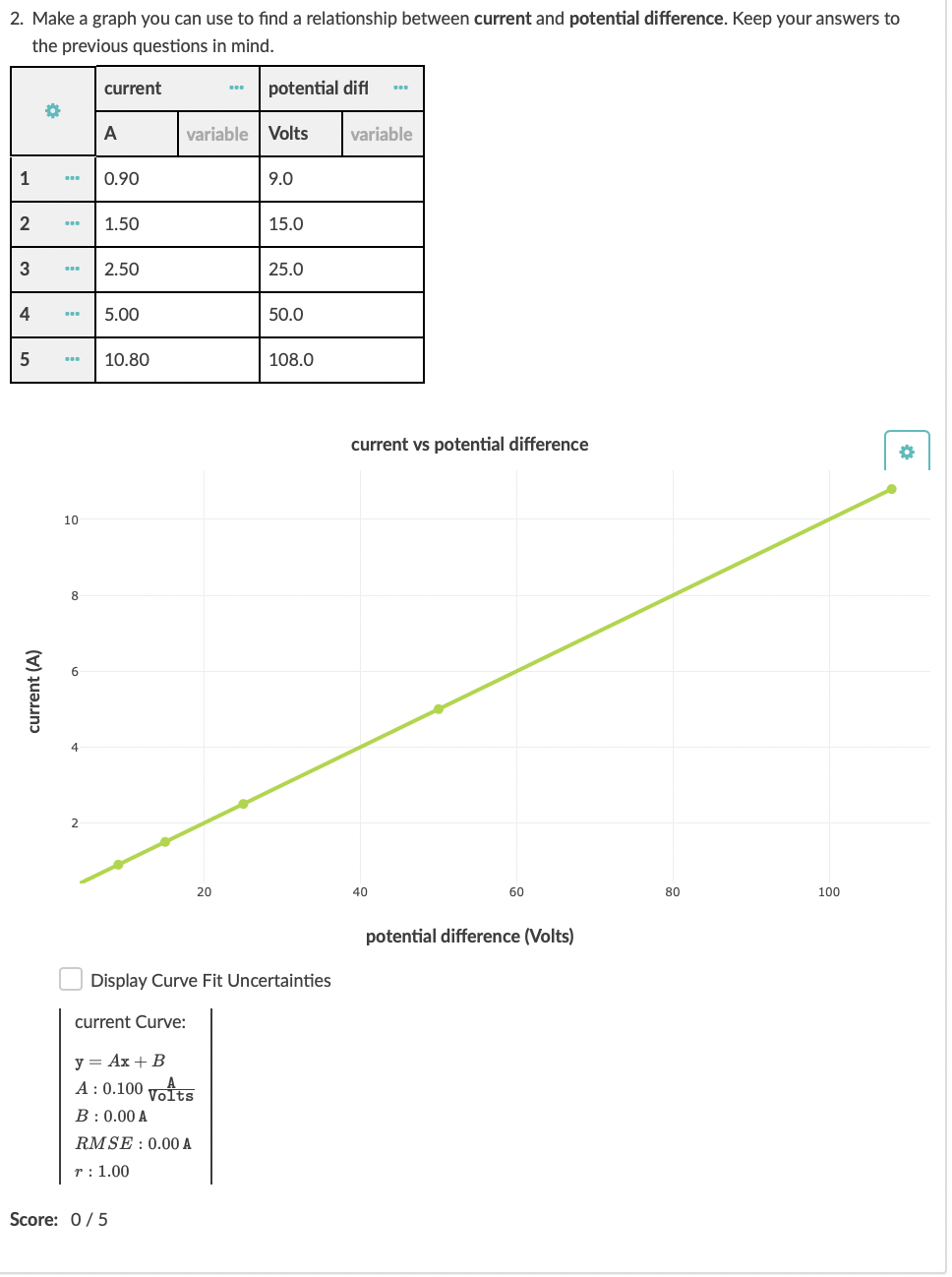Solved 2 Make A Graph You Can Use To Find A Relationship Chegg