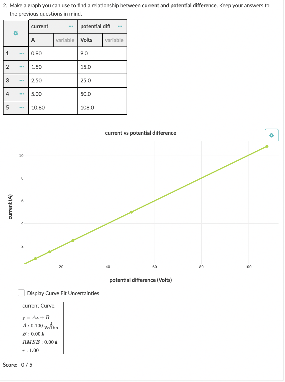 solved-2-make-a-graph-you-can-use-to-find-a-relationship-chegg