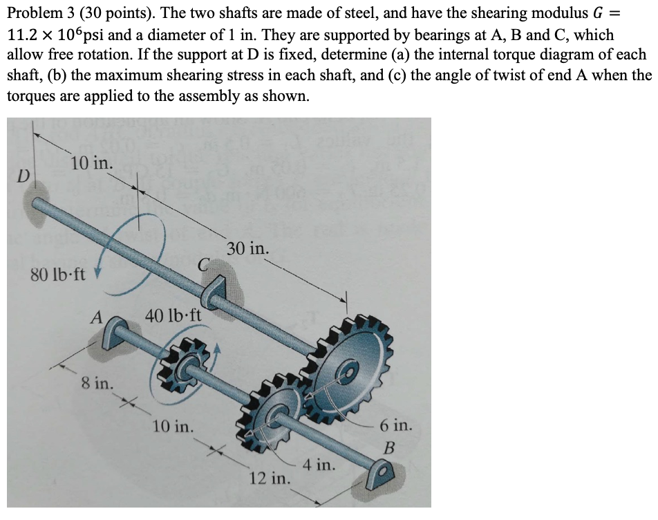 Solved Problem 3 ( 30 Points). The Two Shafts Are Made Of | Chegg.com