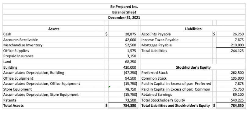Solved Using Be Prepared, Inc.’s adjusted trial balance and | Chegg.com